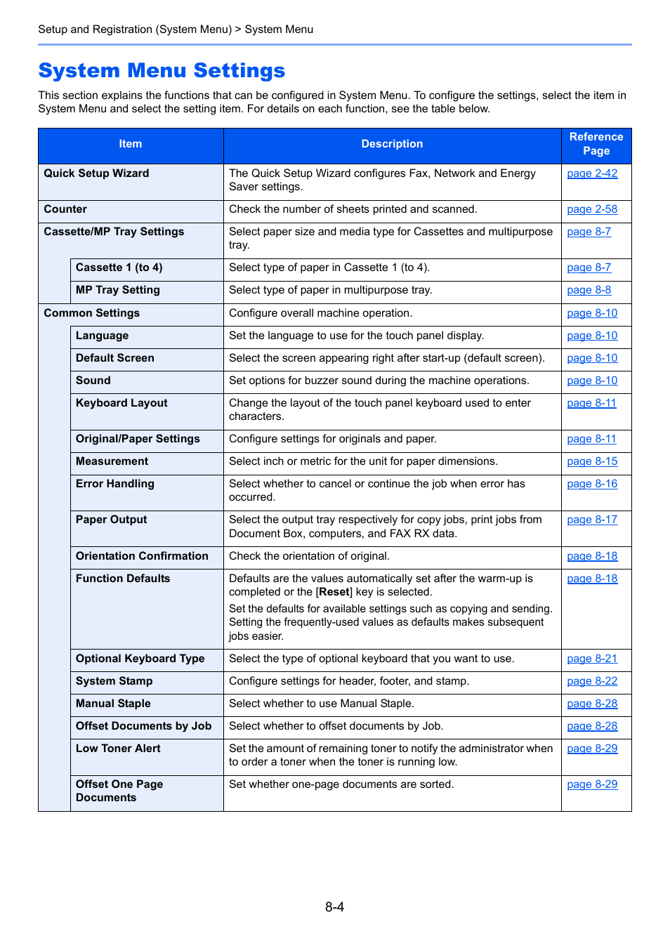 System menu settings, System menu settings -4 | Kyocera Taskalfa 3511i User Manual | Page 358 / 610