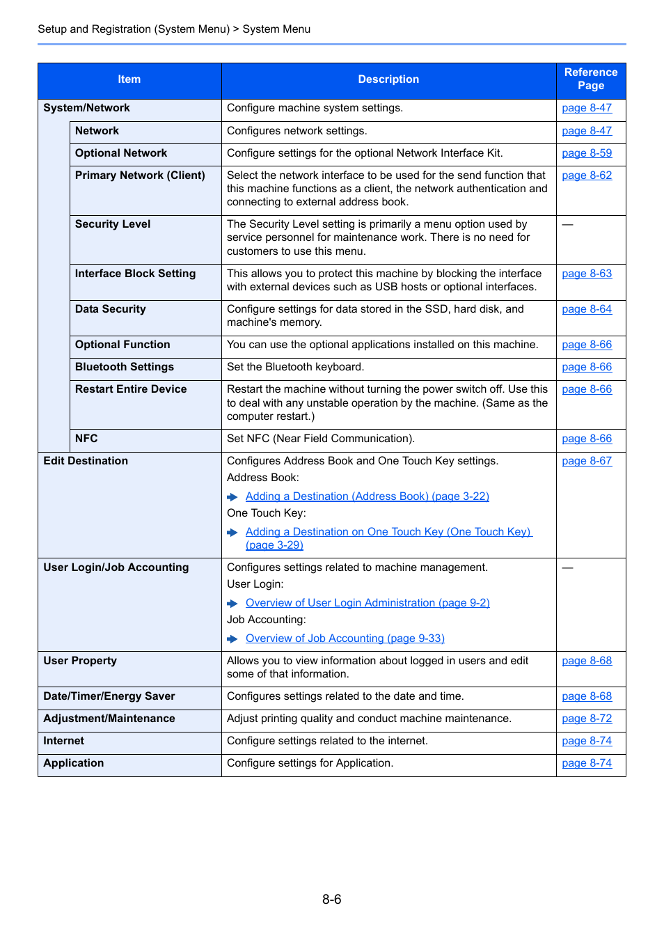 Kyocera Taskalfa 3511i User Manual | Page 360 / 610