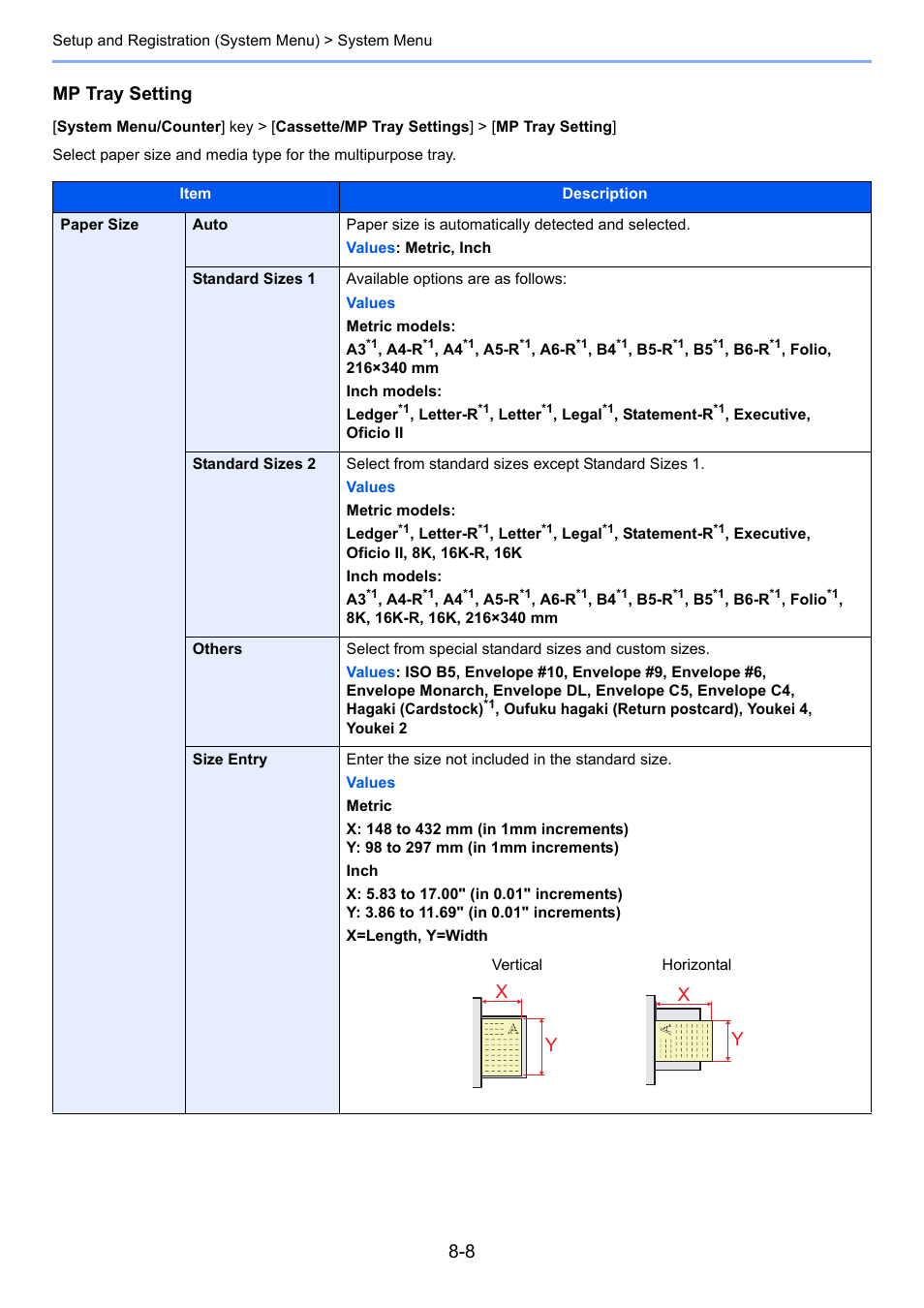 Mp tray setting, Xy x y | Kyocera Taskalfa 3511i User Manual | Page 362 / 610