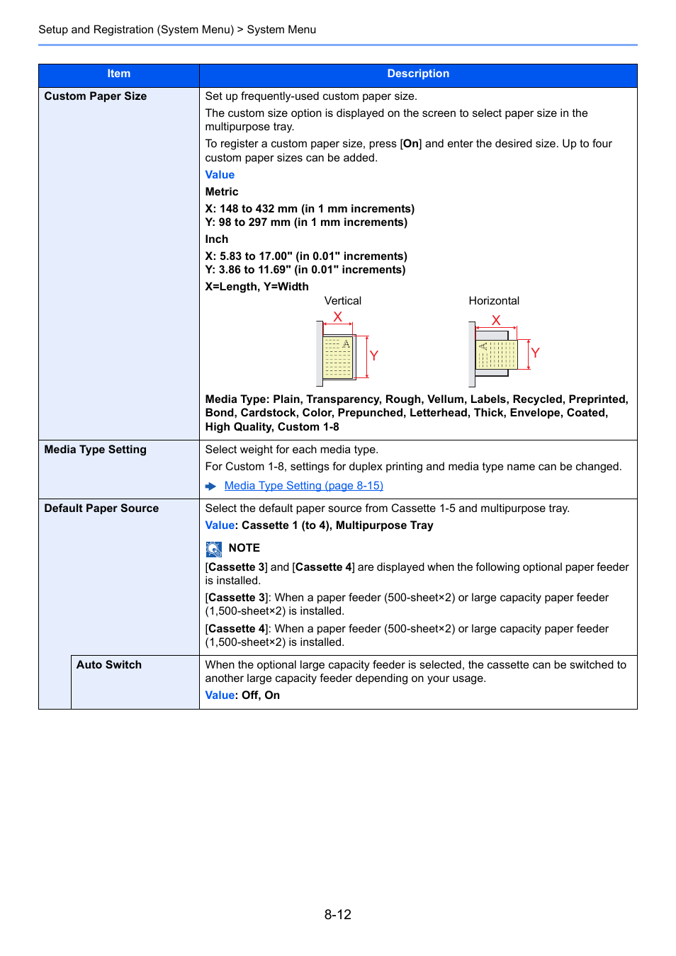 Om paper size | Kyocera Taskalfa 3511i User Manual | Page 366 / 610