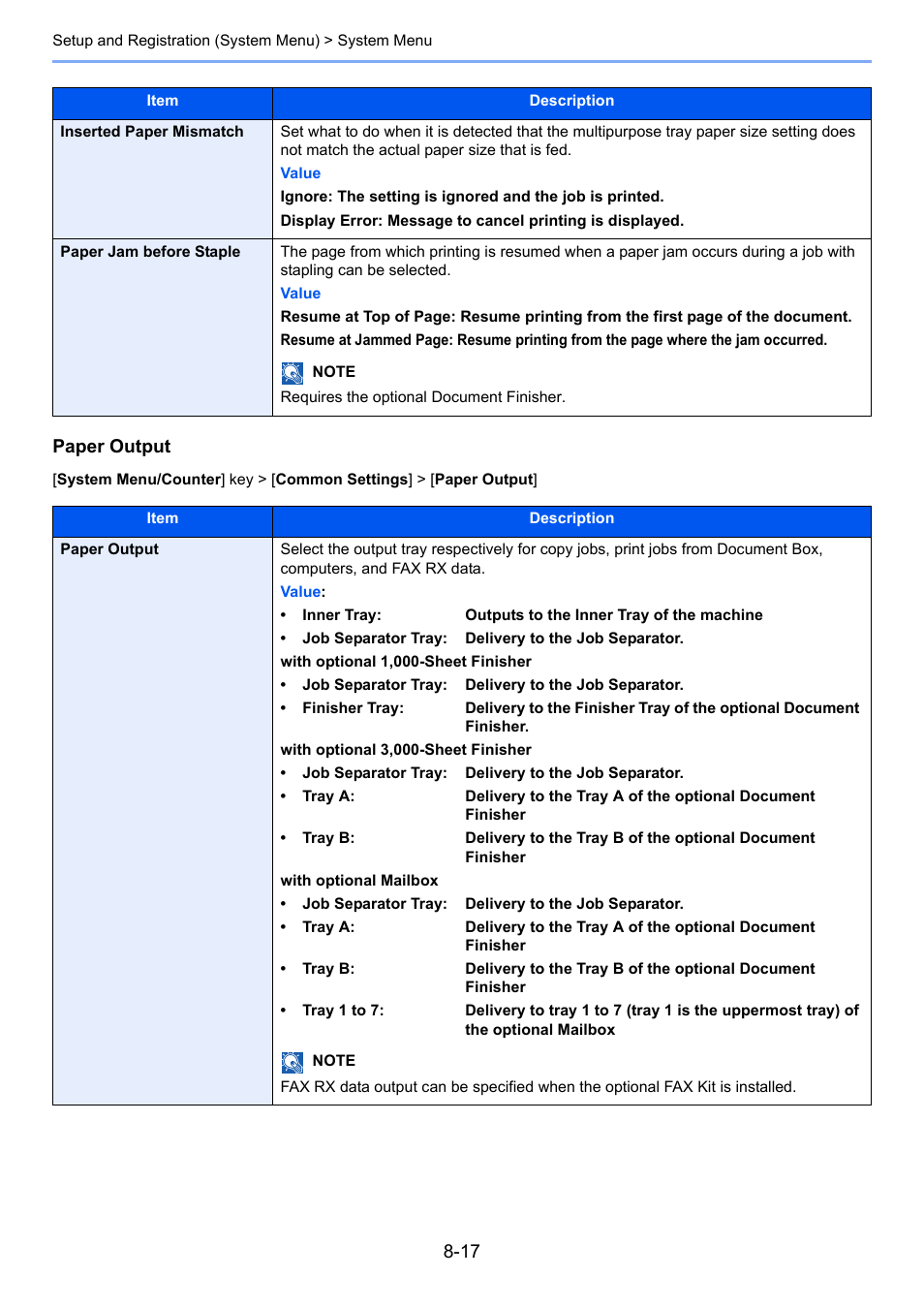 Ed paper mismatch, Paper output | Kyocera Taskalfa 3511i User Manual | Page 371 / 610