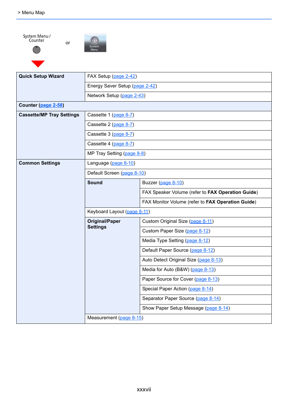 Xxxvii | Kyocera Taskalfa 3511i User Manual | Page 38 / 610