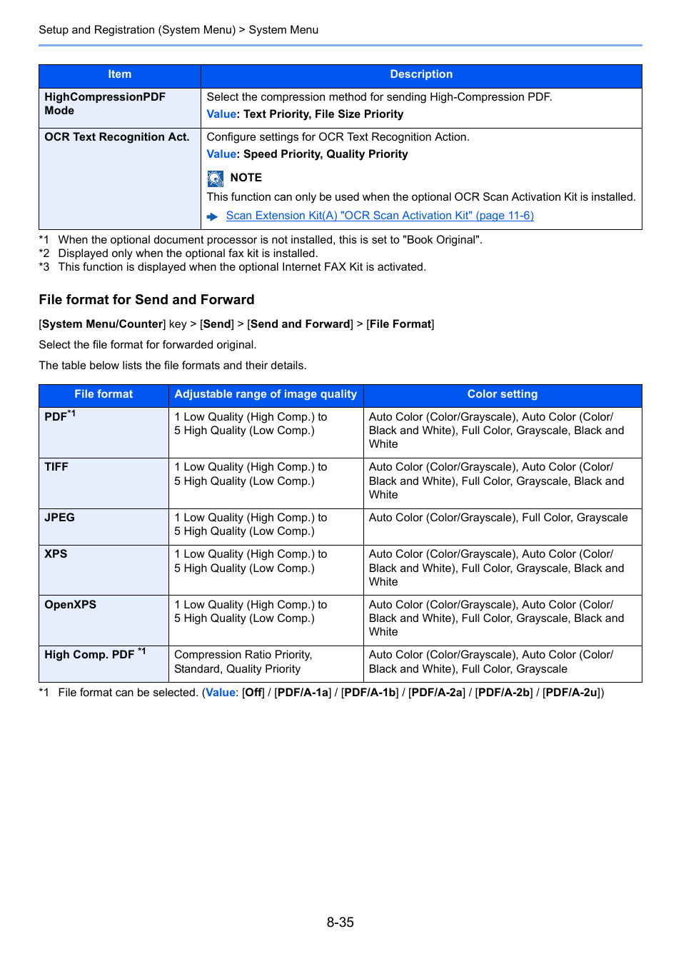 Ionpdf mode, File format for send and forward | Kyocera Taskalfa 3511i User Manual | Page 389 / 610