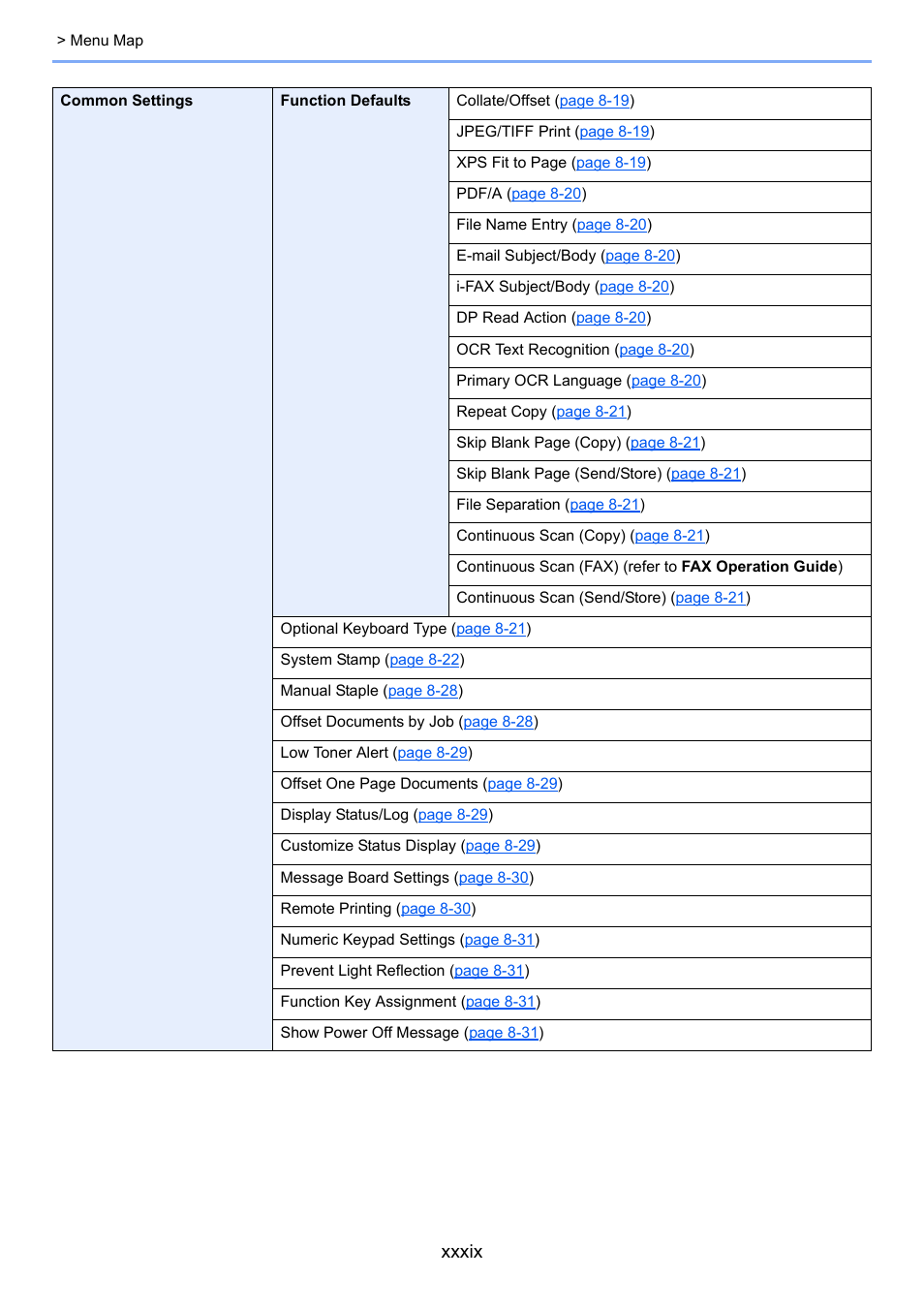 Xxxix | Kyocera Taskalfa 3511i User Manual | Page 40 / 610