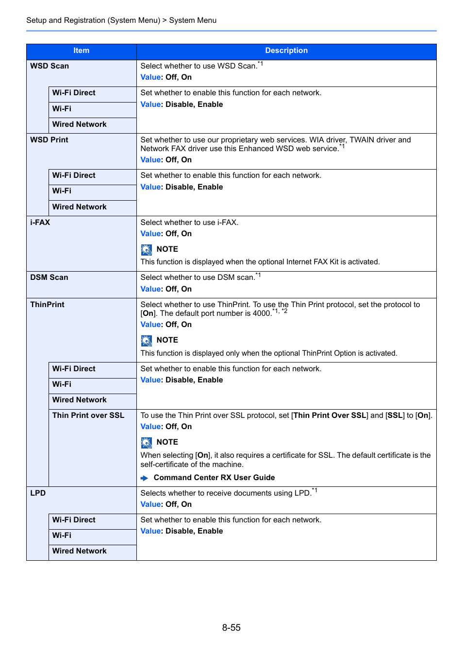 Thinprint | Kyocera Taskalfa 3511i User Manual | Page 409 / 610