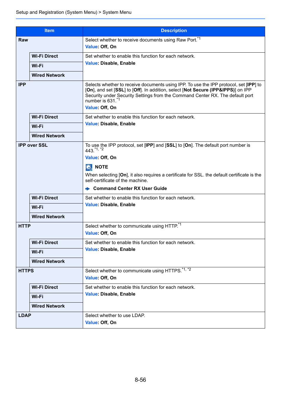 Kyocera Taskalfa 3511i User Manual | Page 410 / 610