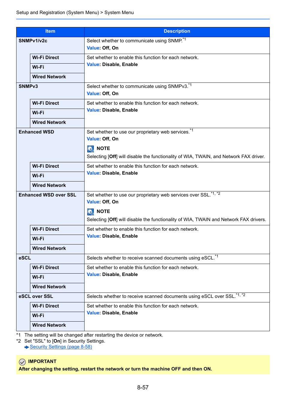 Snmpv3, Escl | Kyocera Taskalfa 3511i User Manual | Page 411 / 610