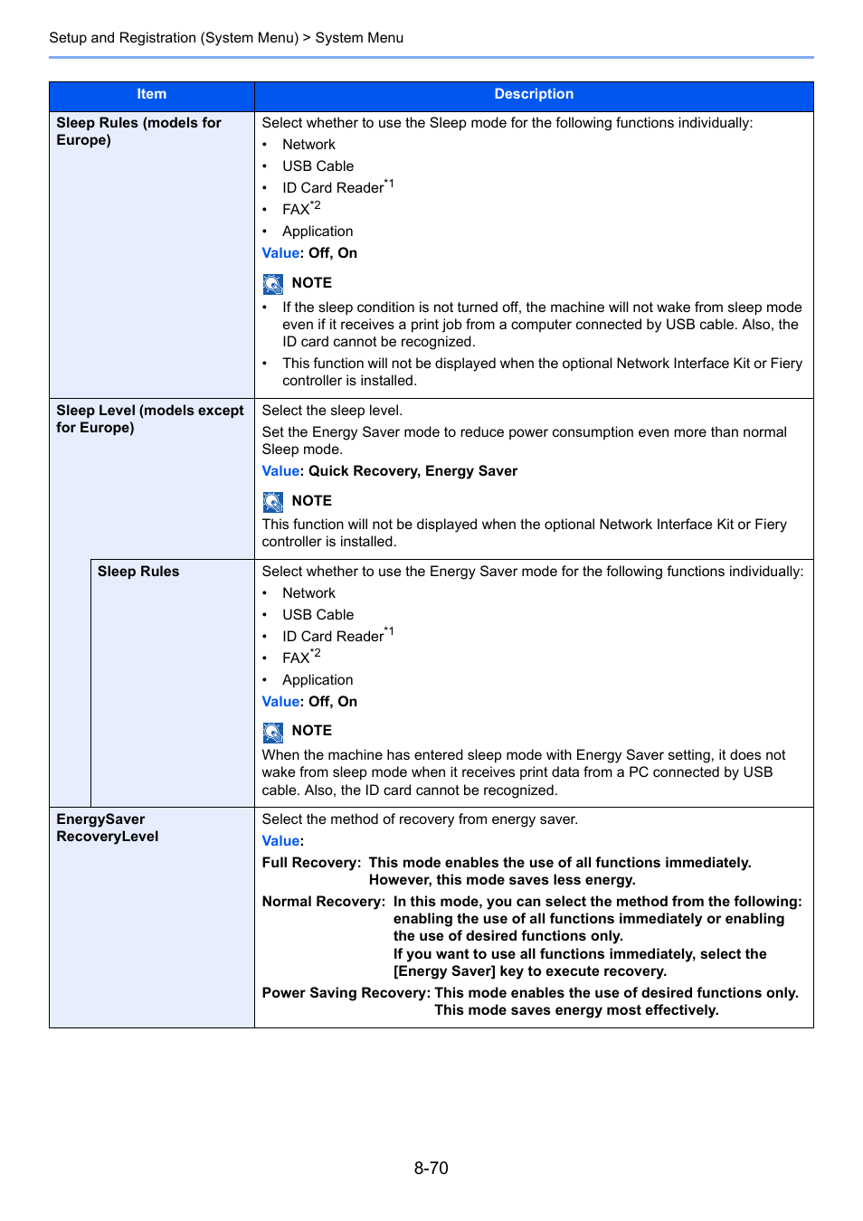 Kyocera Taskalfa 3511i User Manual | Page 424 / 610