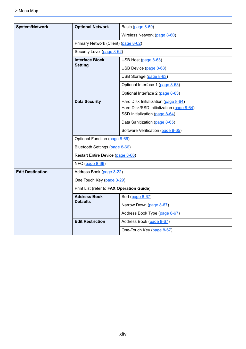 Xliv | Kyocera Taskalfa 3511i User Manual | Page 45 / 610