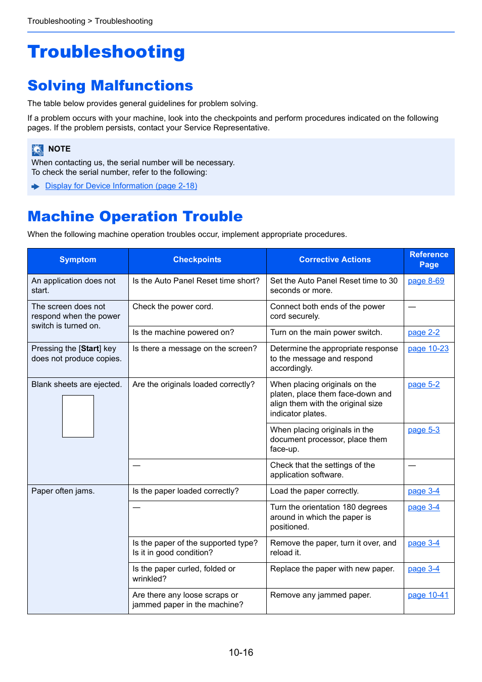 Troubleshooting, Solving malfunctions, Machine operation trouble | Troubleshooting -16 | Kyocera Taskalfa 3511i User Manual | Page 497 / 610