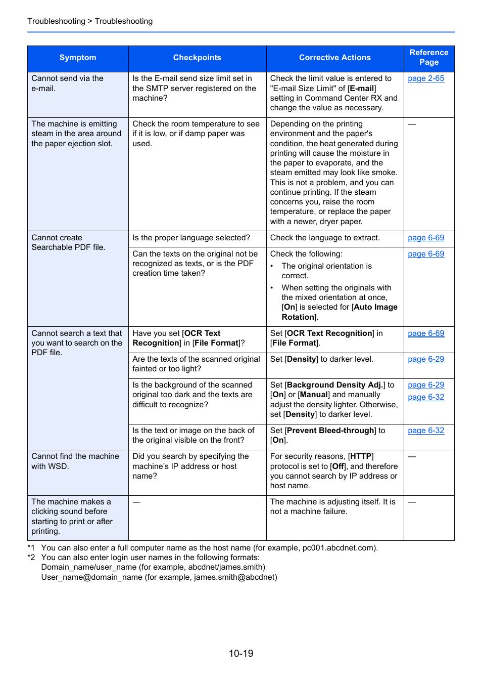 Kyocera Taskalfa 3511i User Manual | Page 500 / 610