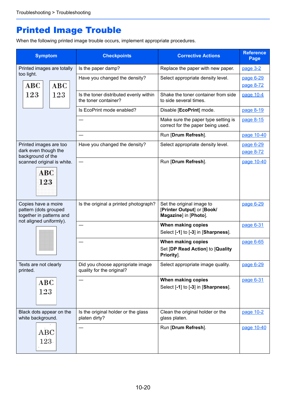 Printed image trouble, Printed image trouble -20 | Kyocera Taskalfa 3511i User Manual | Page 501 / 610