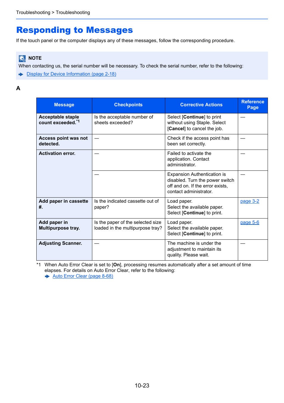 Responding to messages, Responding to messages -23 | Kyocera Taskalfa 3511i User Manual | Page 504 / 610