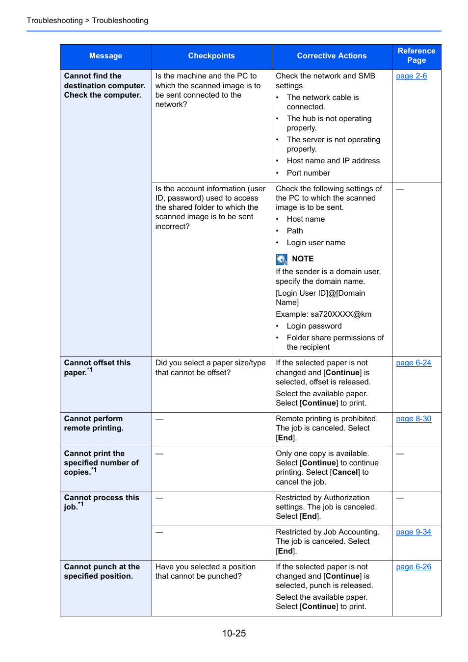 Kyocera Taskalfa 3511i User Manual | Page 506 / 610