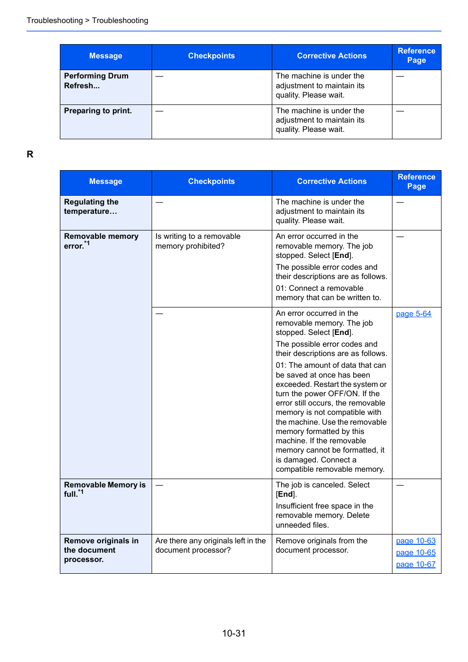 Kyocera Taskalfa 3511i User Manual | Page 512 / 610