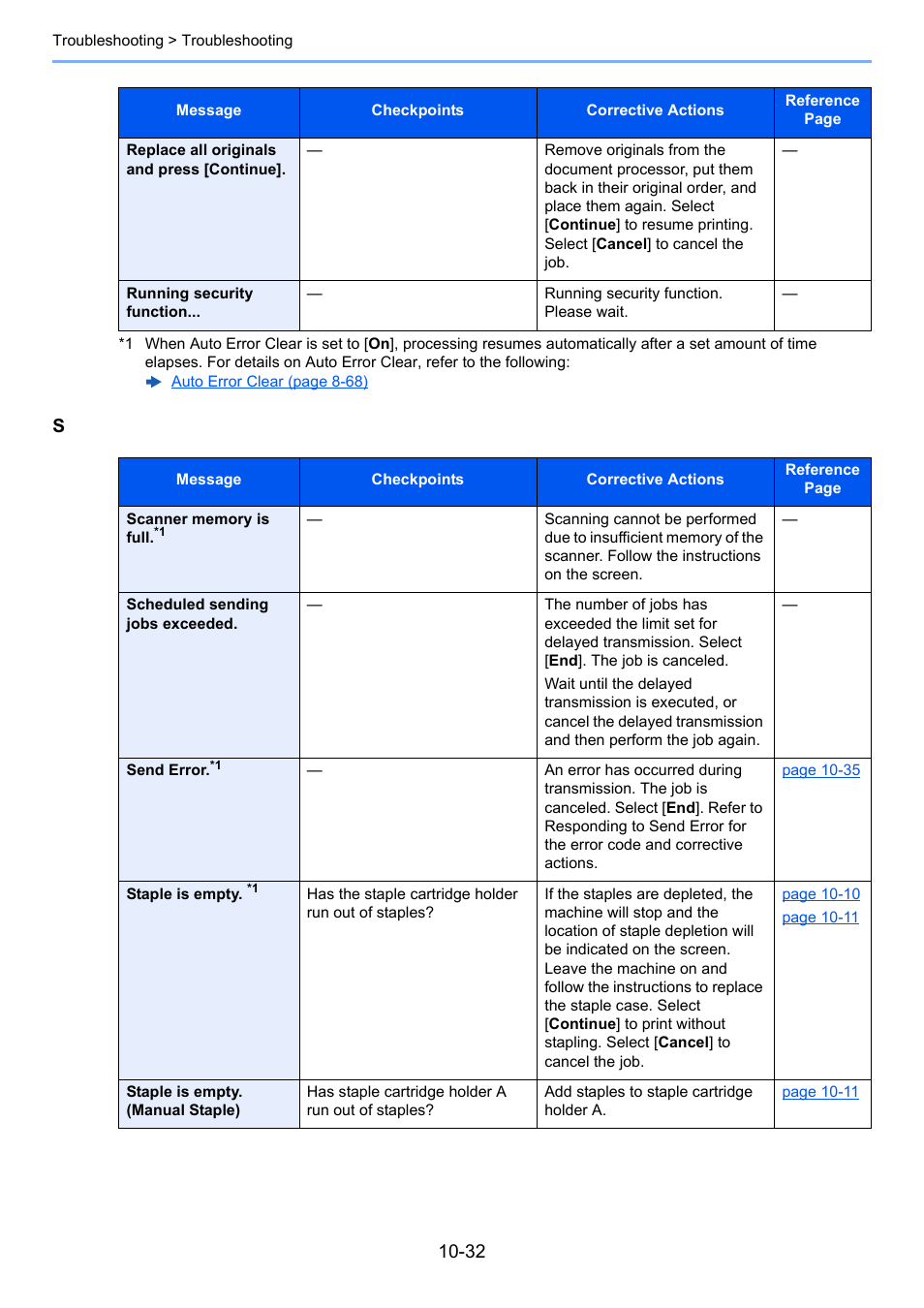 Kyocera Taskalfa 3511i User Manual | Page 513 / 610