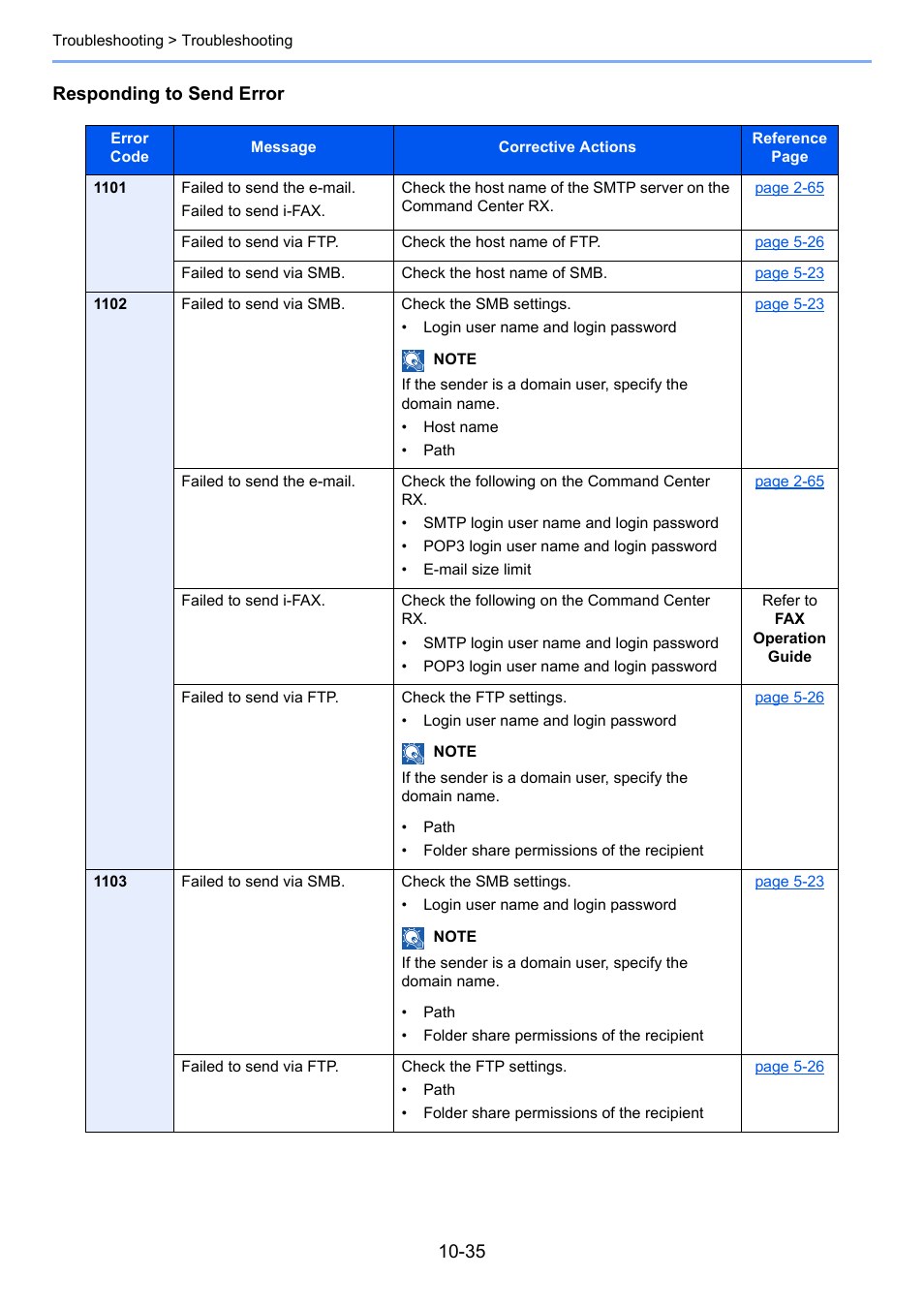 Responding to send error | Kyocera Taskalfa 3511i User Manual | Page 516 / 610