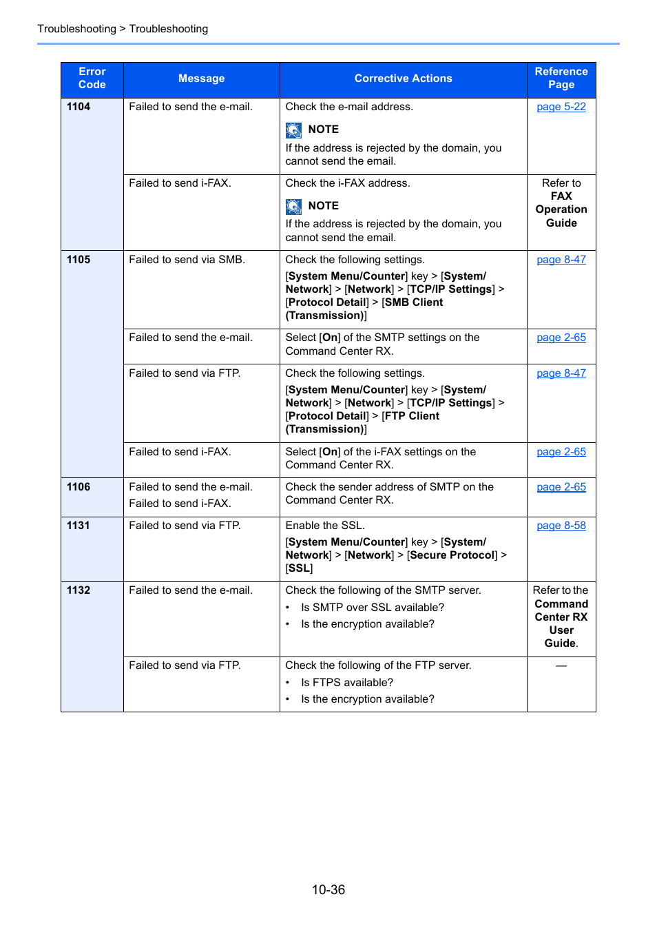 Kyocera Taskalfa 3511i User Manual | Page 517 / 610