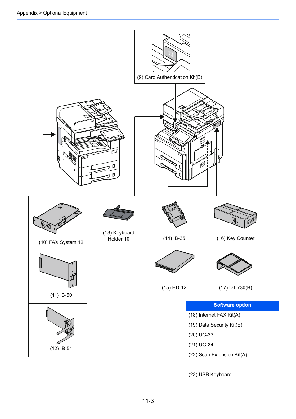 Kyocera Taskalfa 3511i User Manual | Page 569 / 610