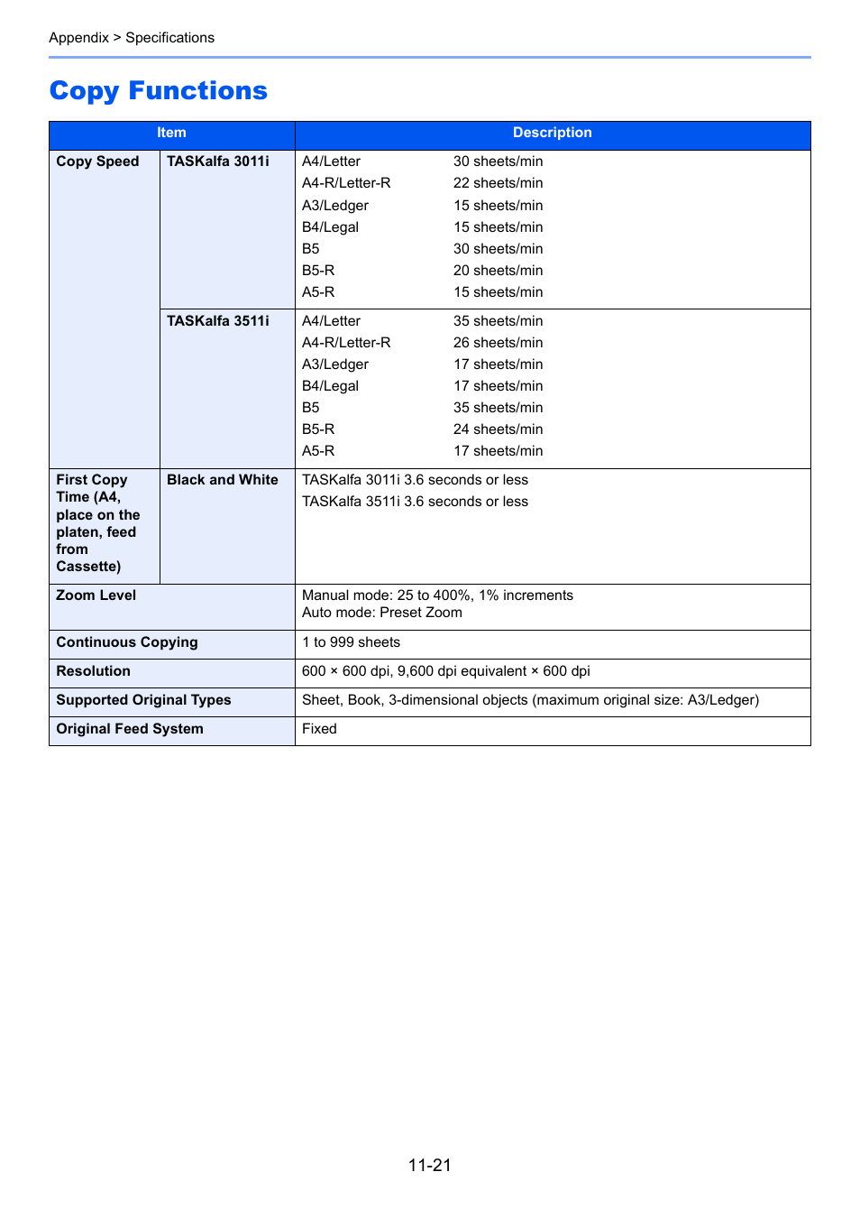 Copy functions, Copy functions -21 | Kyocera Taskalfa 3511i User Manual | Page 587 / 610