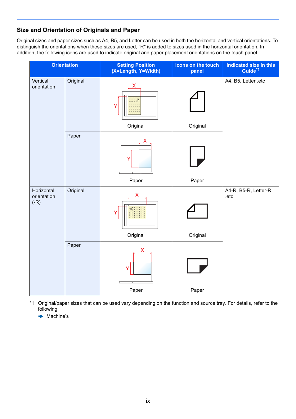 Ix size and orientation of originals and paper | Kyocera FAX System 12 User Manual | Page 10 / 258