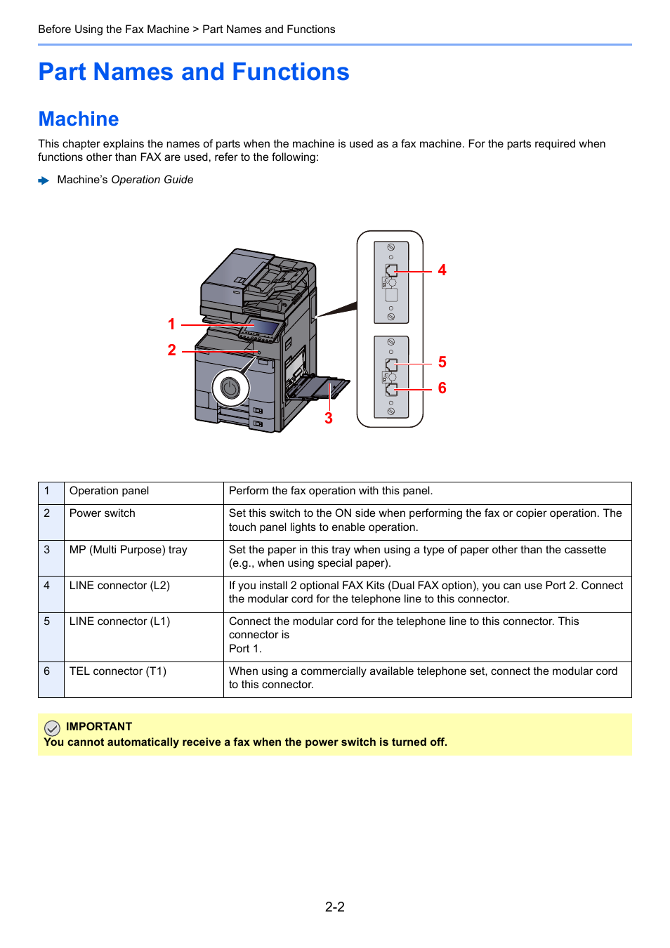 Part names and functions, Machine | Kyocera FAX System 12 User Manual | Page 18 / 258