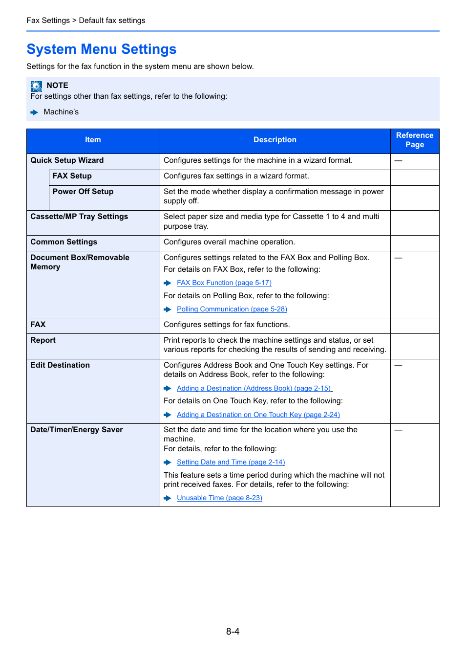 System menu settings, System menu settings -4 | Kyocera FAX System 12 User Manual | Page 184 / 258