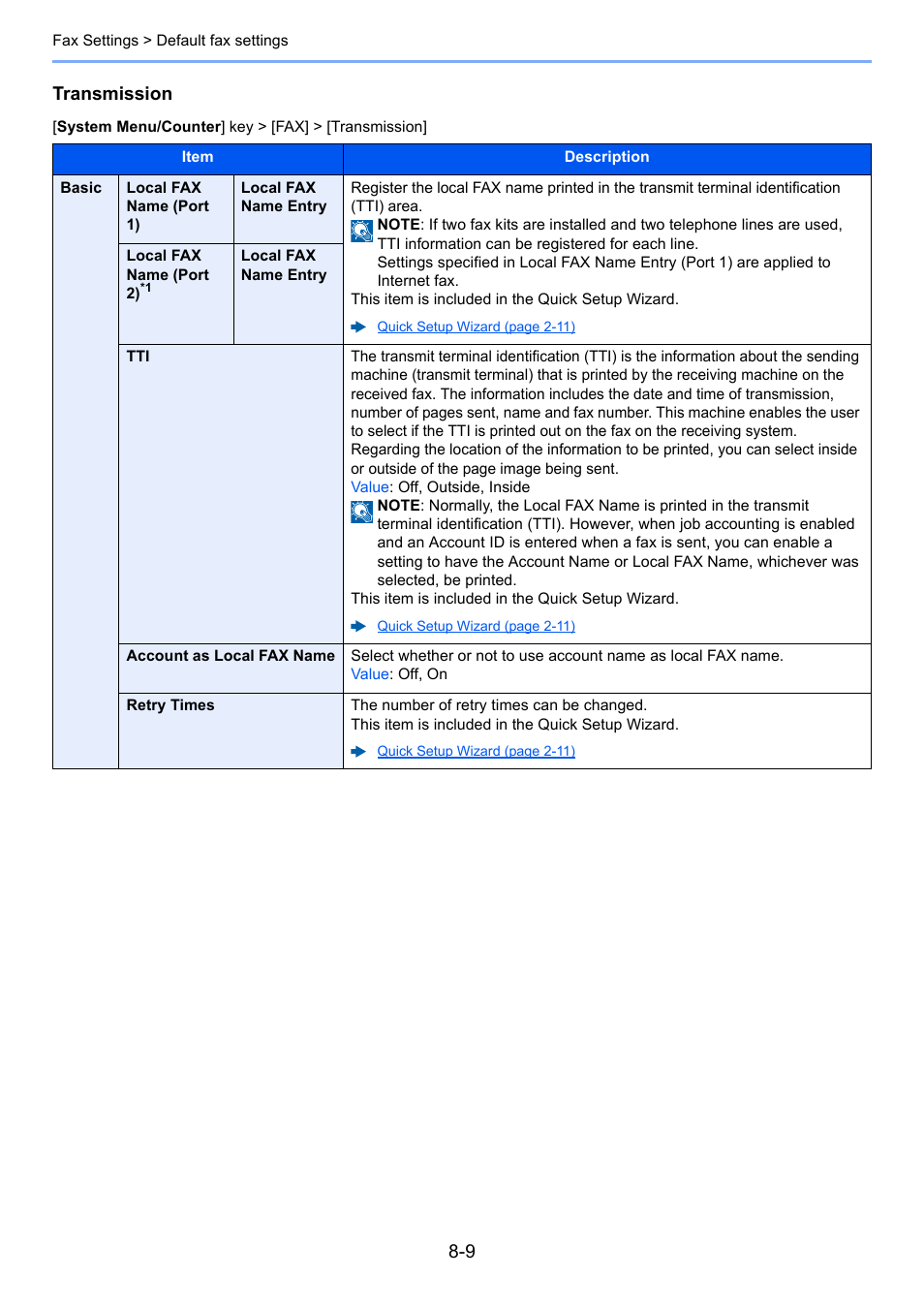 Transmission | Kyocera FAX System 12 User Manual | Page 189 / 258