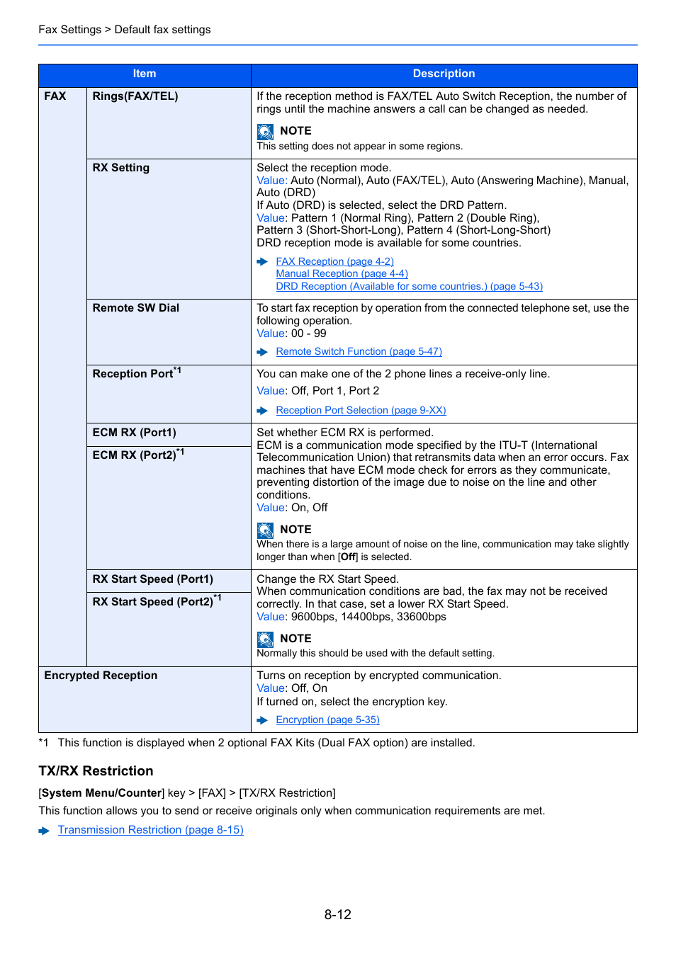 Tx/rx restriction | Kyocera FAX System 12 User Manual | Page 192 / 258