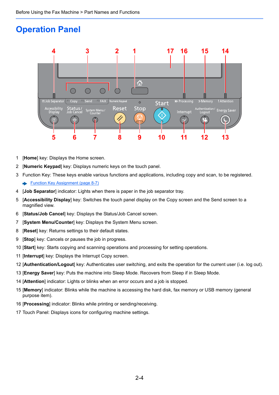Operation panel, Operation panel -4 | Kyocera FAX System 12 User Manual | Page 20 / 258