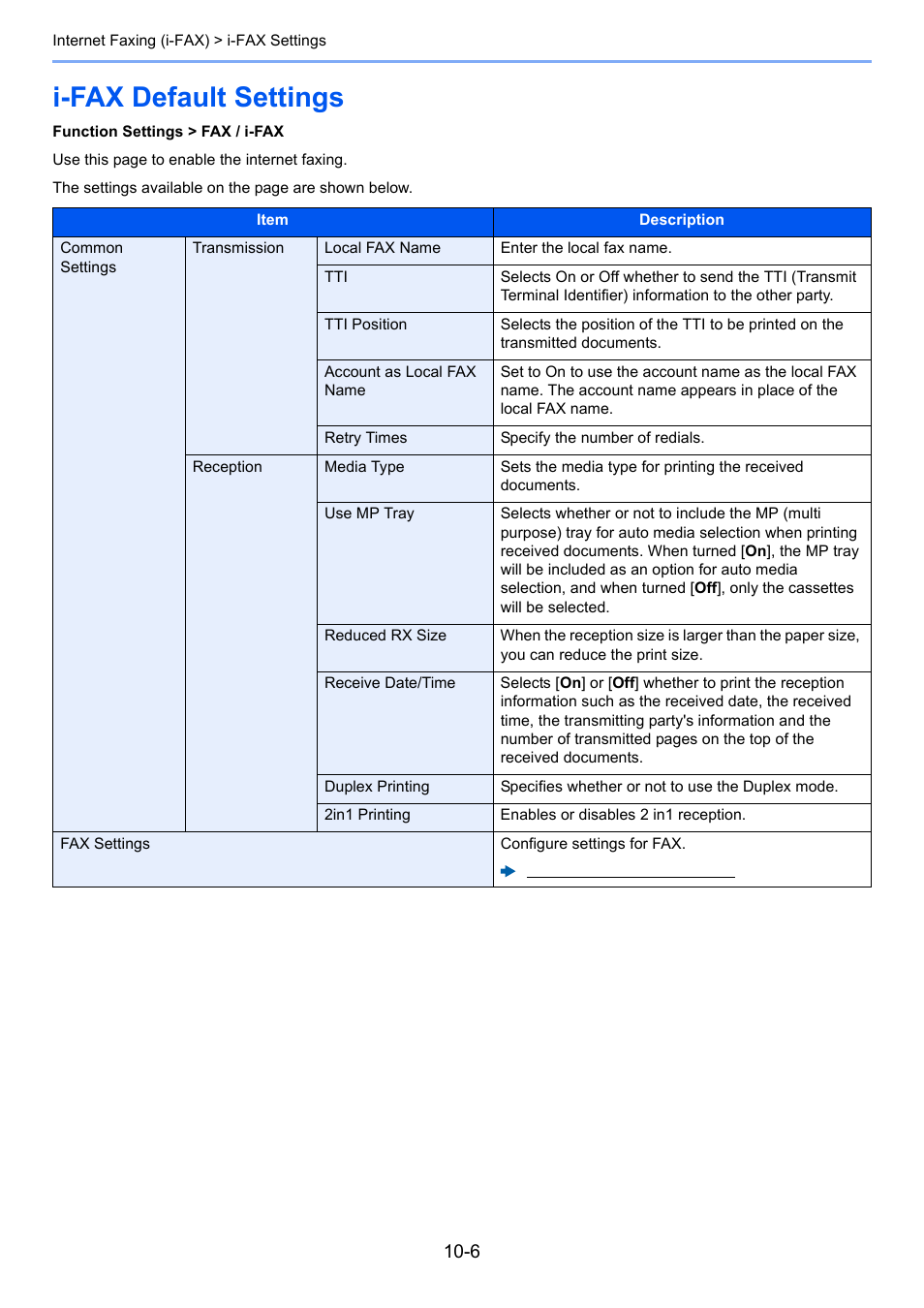I-fax default settings, I-fax default settings -6 | Kyocera FAX System 12 User Manual | Page 216 / 258