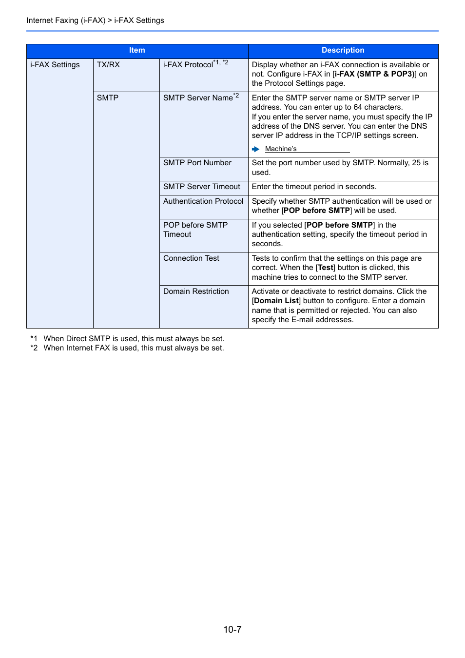 Kyocera FAX System 12 User Manual | Page 217 / 258