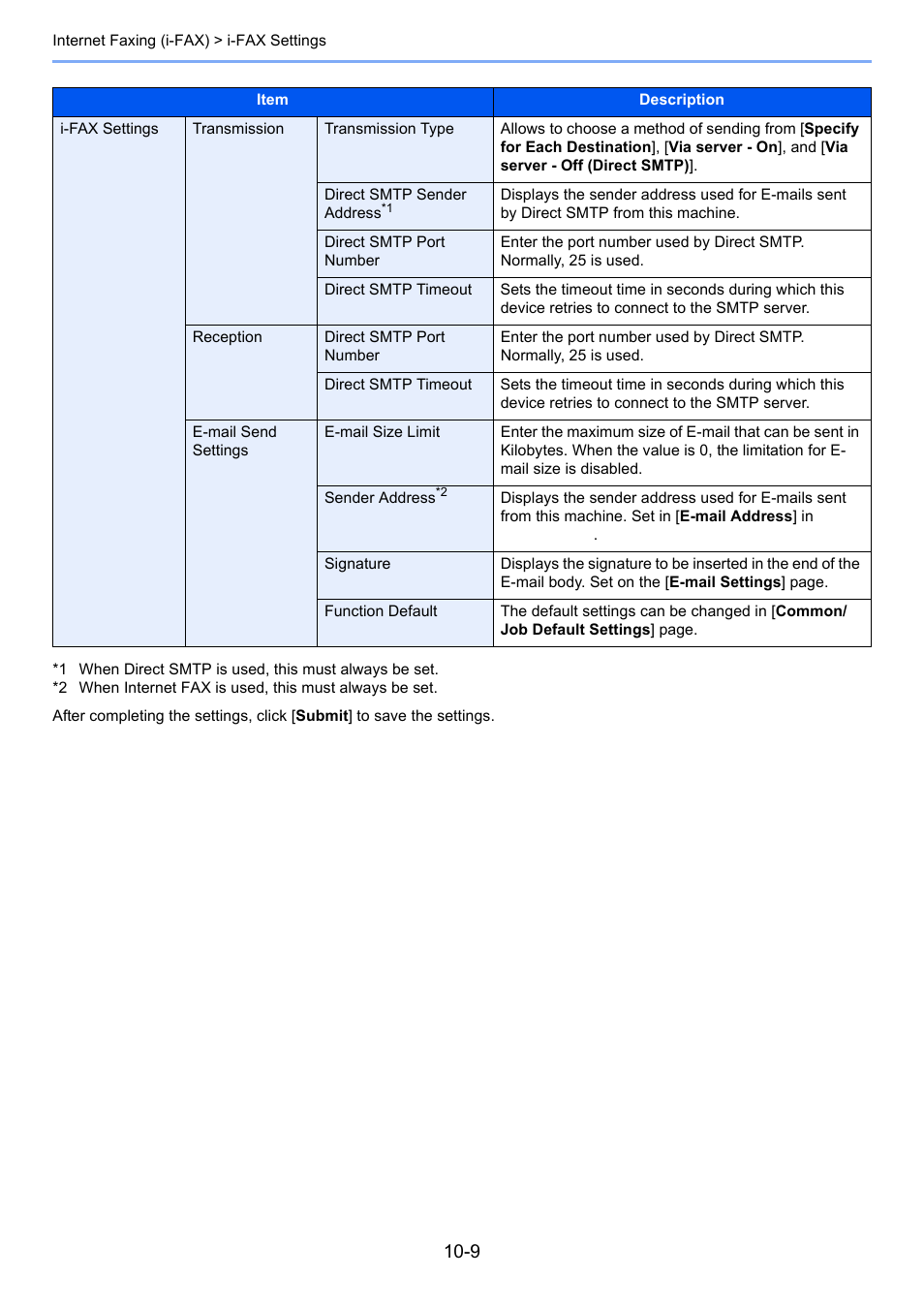 Kyocera FAX System 12 User Manual | Page 219 / 258