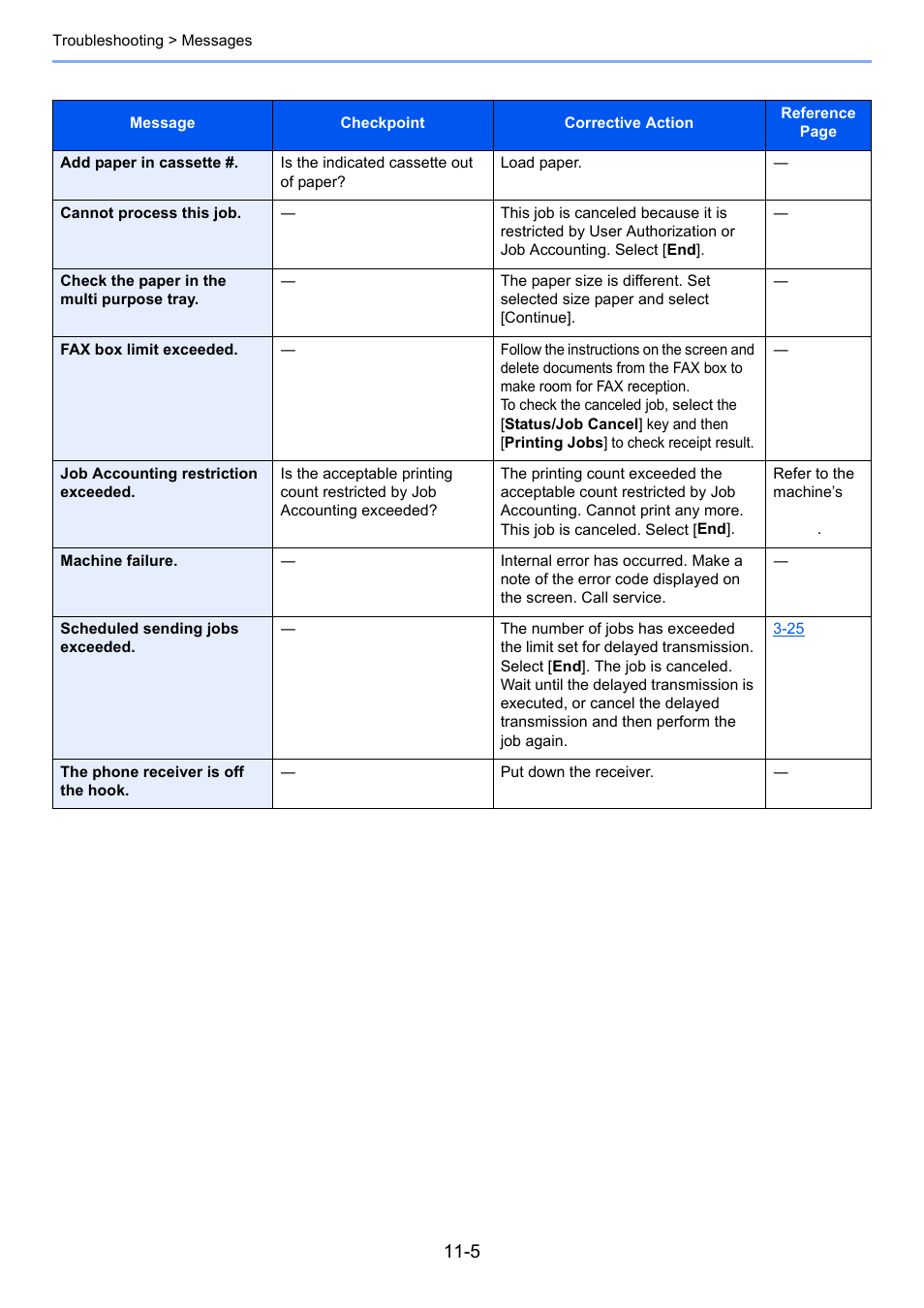 Kyocera FAX System 12 User Manual | Page 228 / 258