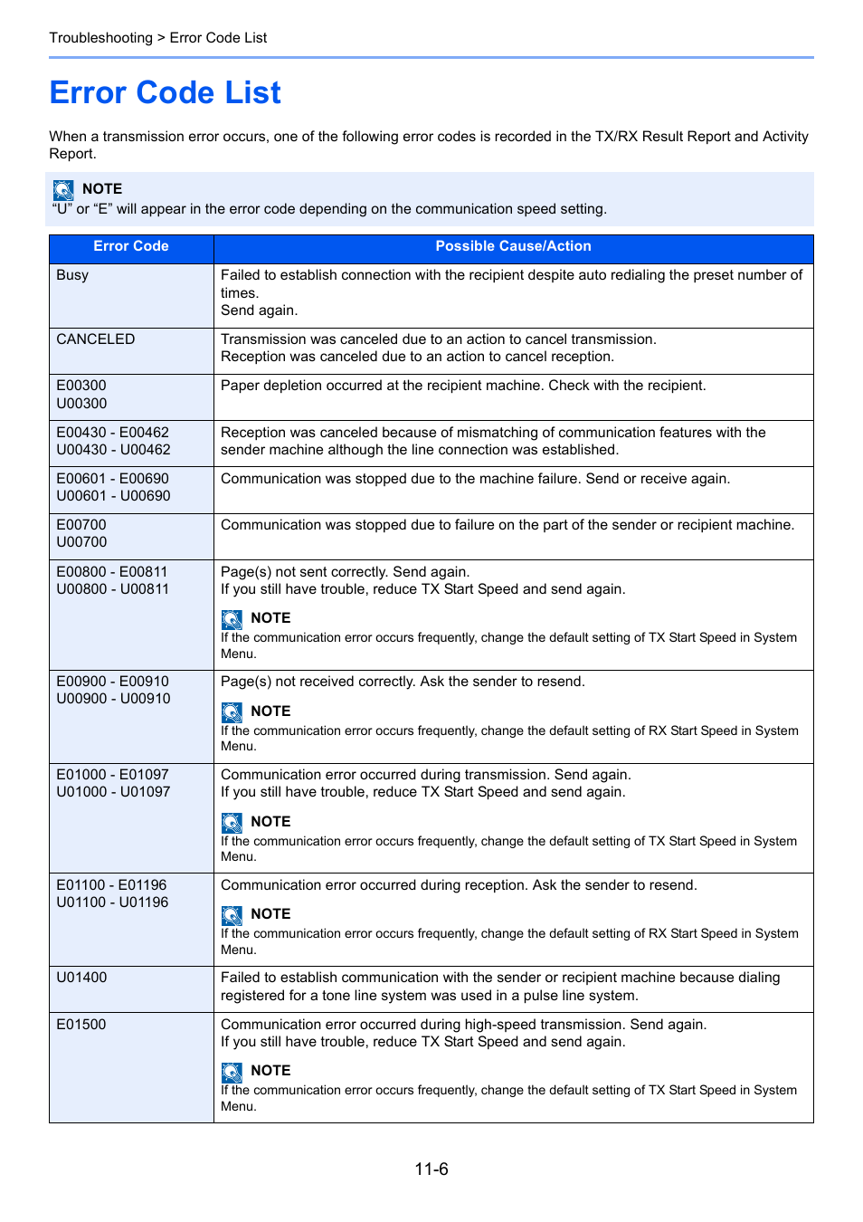 Error code list, Error code list -6 | Kyocera FAX System 12 User Manual | Page 229 / 258