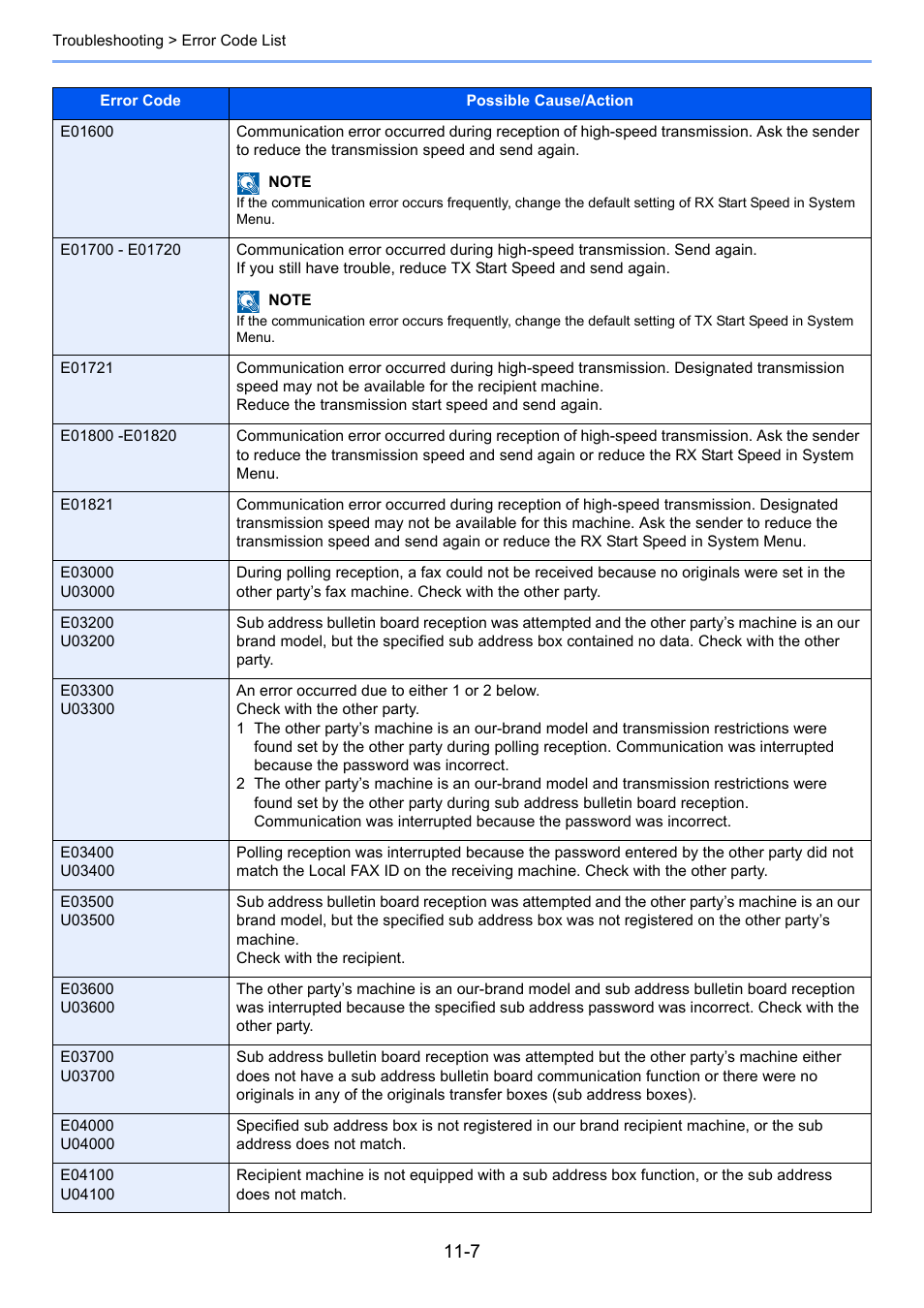 Kyocera FAX System 12 User Manual | Page 230 / 258