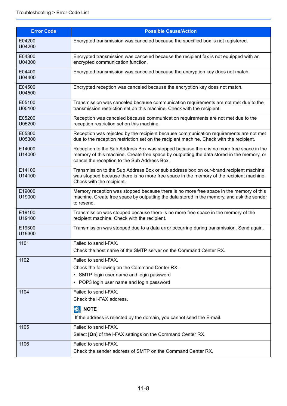 Kyocera FAX System 12 User Manual | Page 231 / 258
