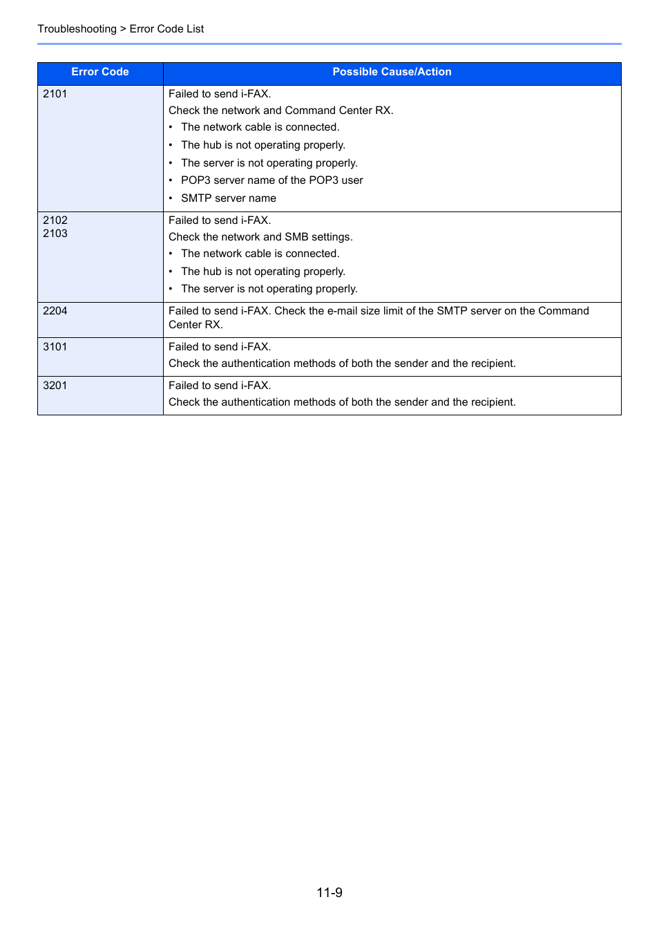 Kyocera FAX System 12 User Manual | Page 232 / 258