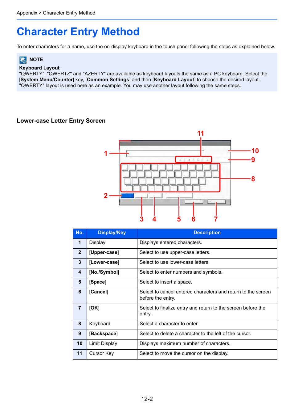 Character entry method, Entry screens, Character entry method -2 | Entry screens -2, Lower-case letter entry screen | Kyocera FAX System 12 User Manual | Page 237 / 258