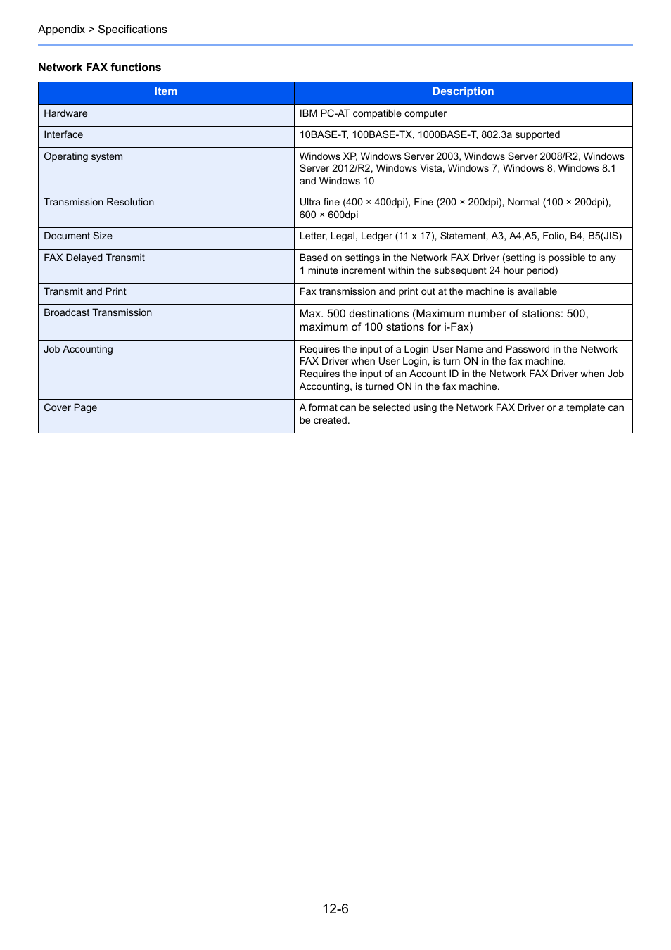 Kyocera FAX System 12 User Manual | Page 241 / 258