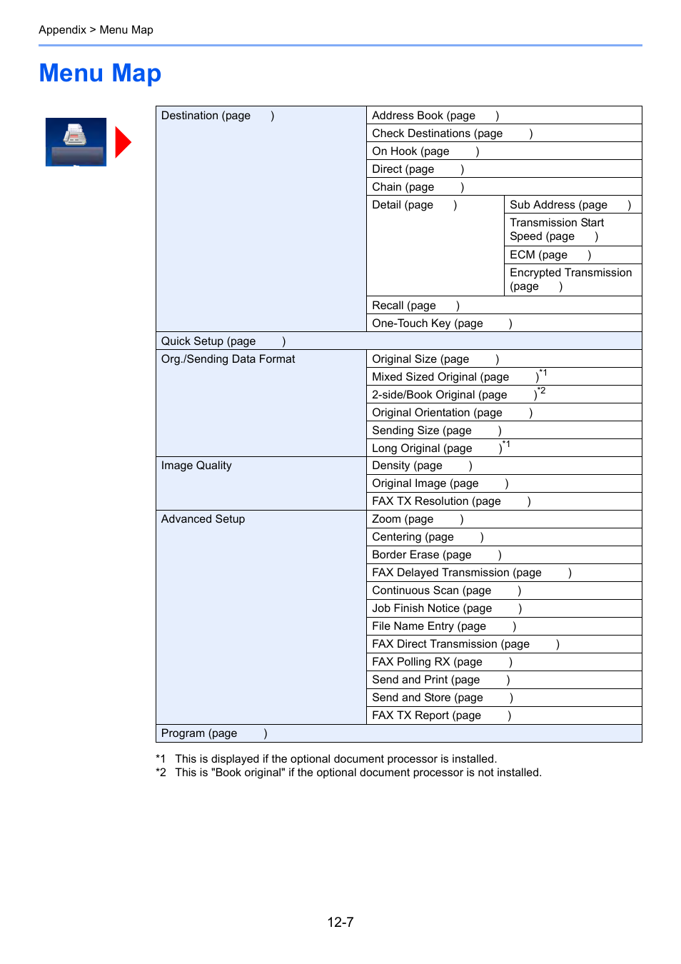 Menu map, Menu map -7 | Kyocera FAX System 12 User Manual | Page 242 / 258