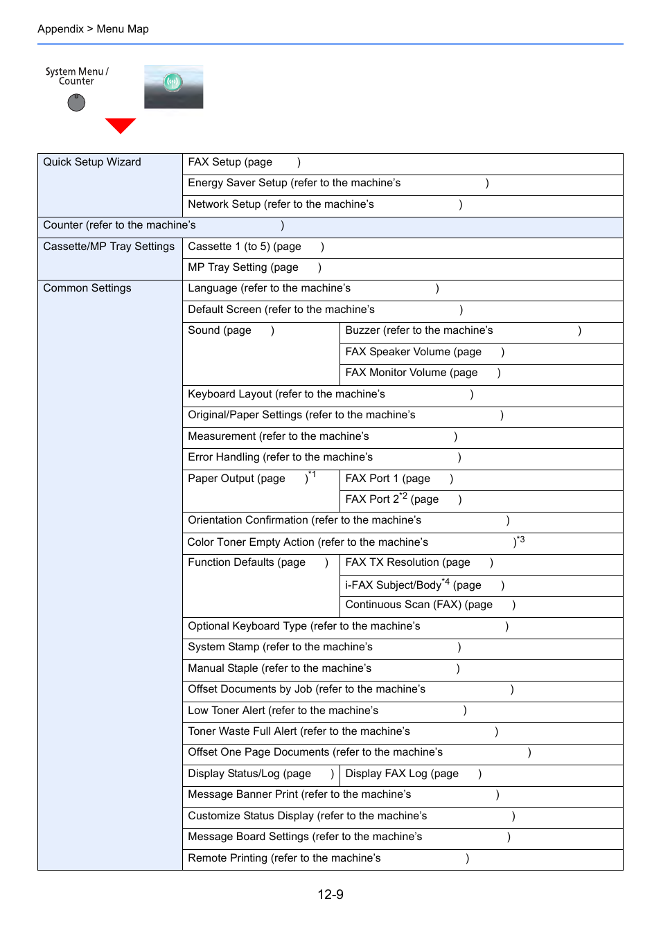 Kyocera FAX System 12 User Manual | Page 244 / 258