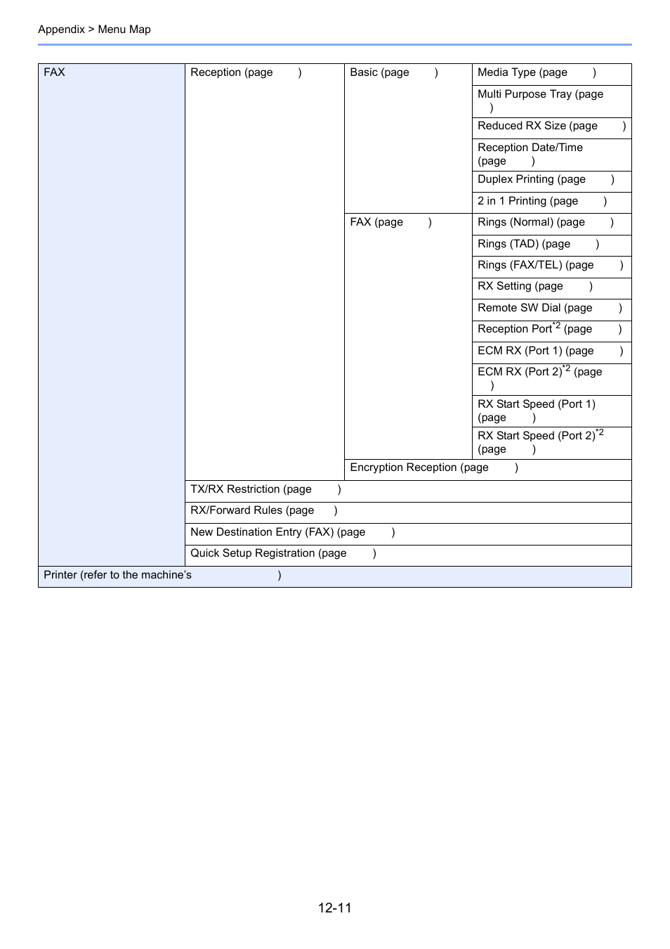 Kyocera FAX System 12 User Manual | Page 246 / 258