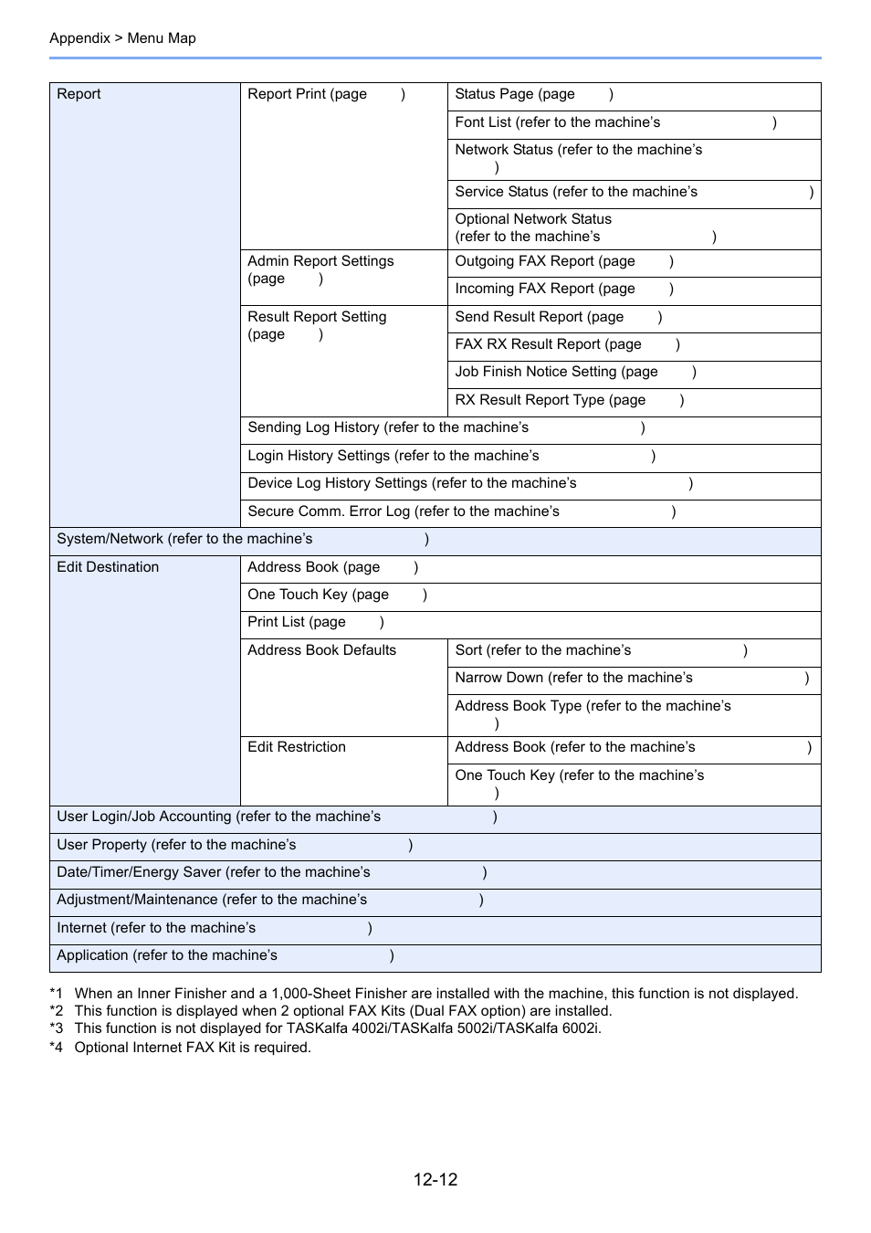 Kyocera FAX System 12 User Manual | Page 247 / 258