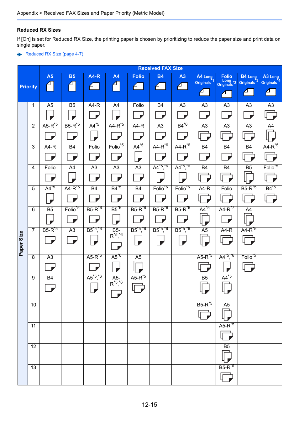 Kyocera FAX System 12 User Manual | Page 250 / 258