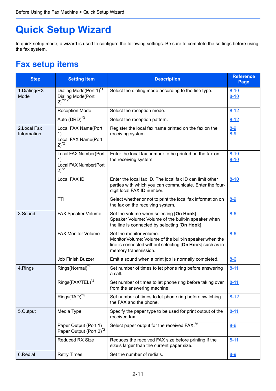 Quick setup wizard, Fax setup items, Quick setup wizard -11 | Fax setup items -11 | Kyocera FAX System 12 User Manual | Page 27 / 258