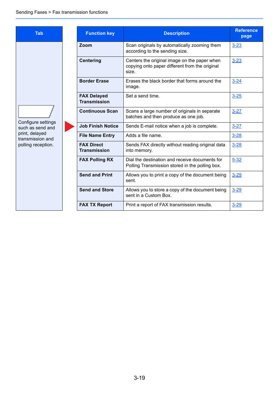 Kyocera FAX System 12 User Manual | Page 64 / 258