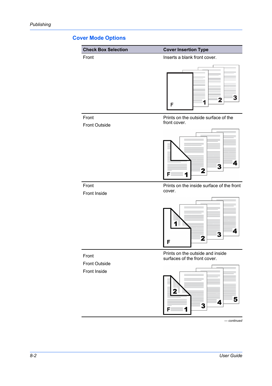 Cover mode options, Cover mode options -2 | Kyocera Ecosys m2040dn User Manual | Page 68 / 93