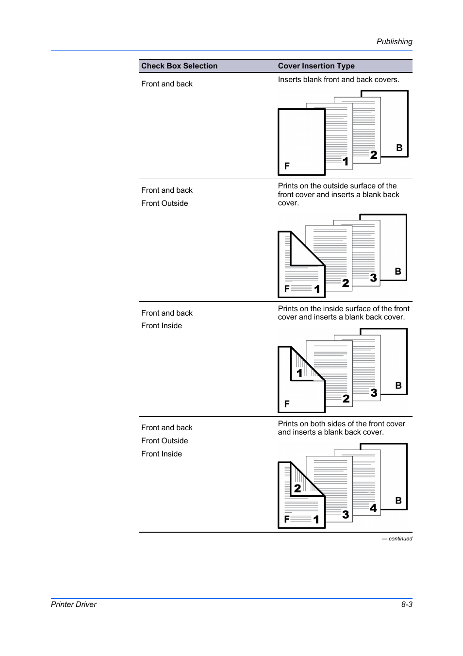 Kyocera Ecosys m2040dn User Manual | Page 69 / 93