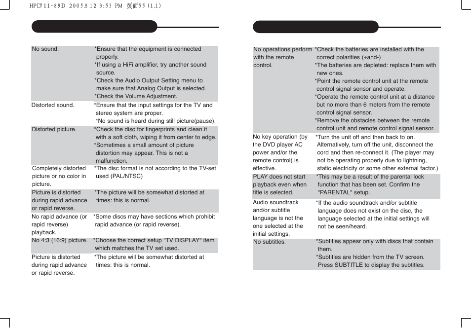 Trouble shooting guide | Daewoo DPC - 7400P User Manual | Page 29 / 30